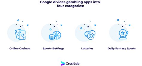 Google Play Betting Apps: Gambling Apps Changes in Multiple.